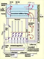 Sonnenhaus